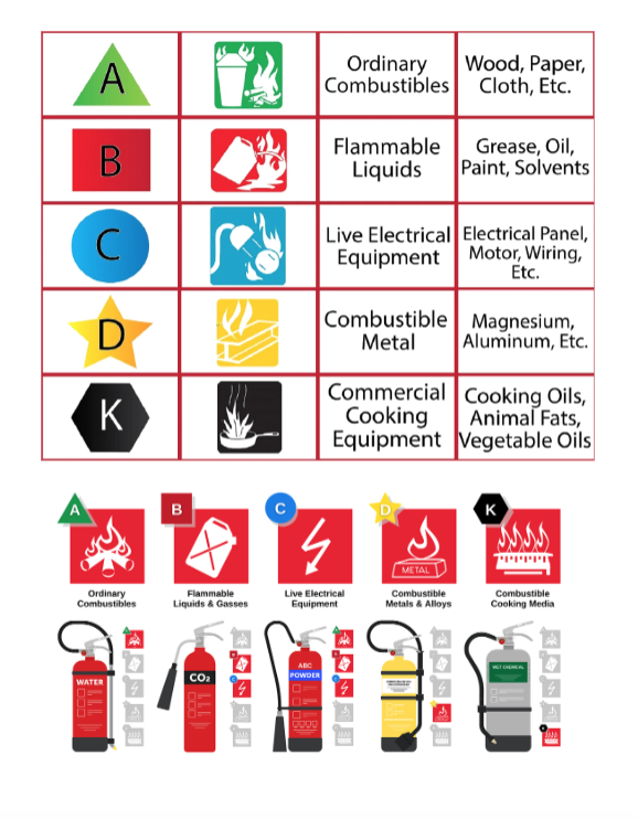 Ready, Aim, Extinguish: Protecting the Golden Triangle with Smart Fire Safety